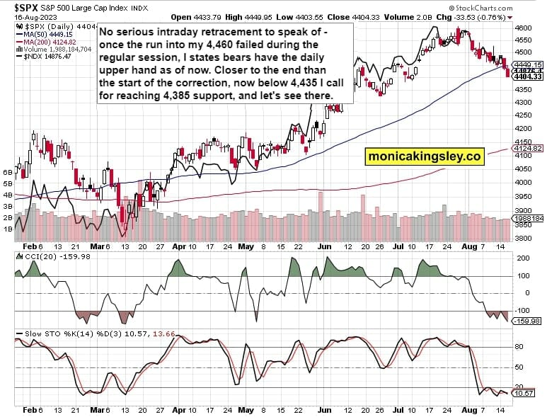 S&P 500