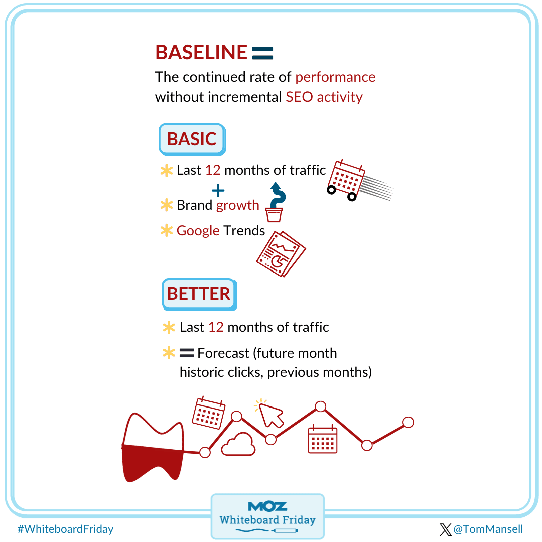 Image montrant comment établir une référence de base et une meilleure