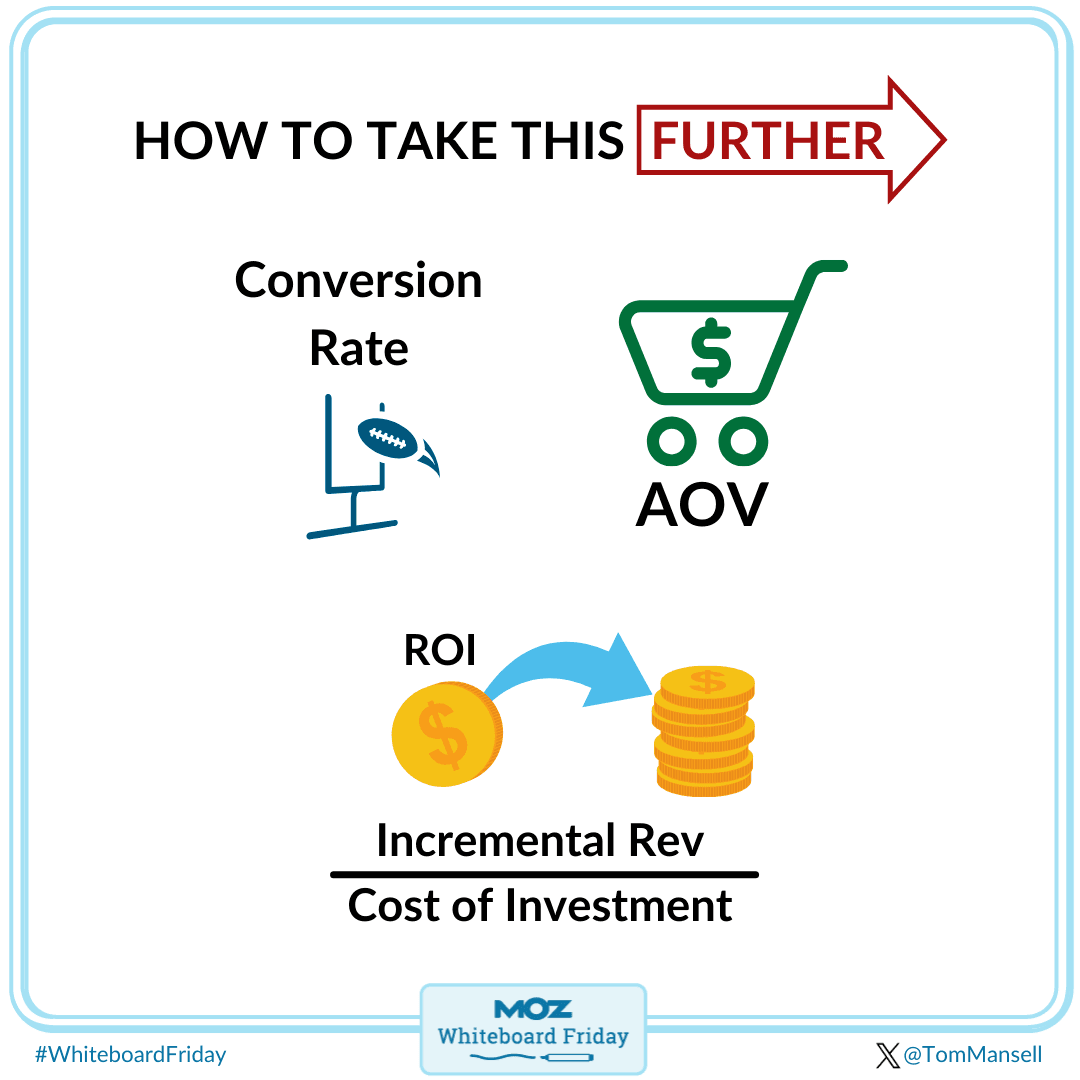 Image montrant comment exploiter davantage les données incrémentielles avec les données sur le taux de conversion et la valeur moyenne des commandes, ainsi que calculer le retour sur investissement