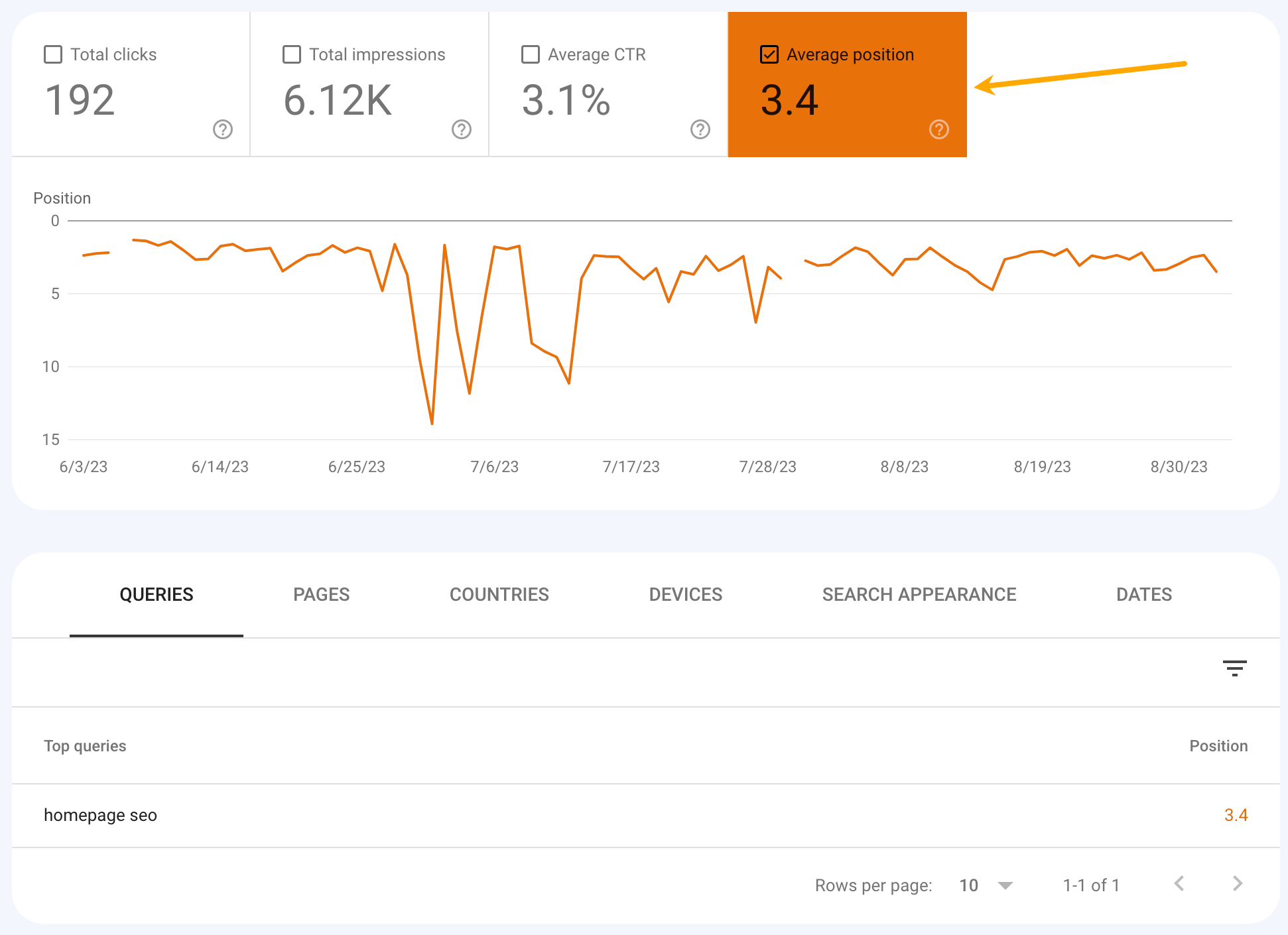 Données de classement des mots clés dans Google Search Console