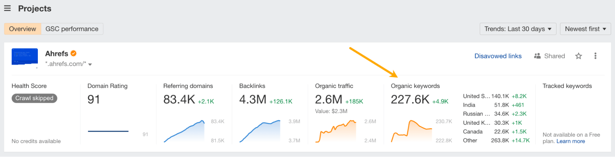 "Mots-clés organiques" dans Ahrefs Outils pour les webmasters