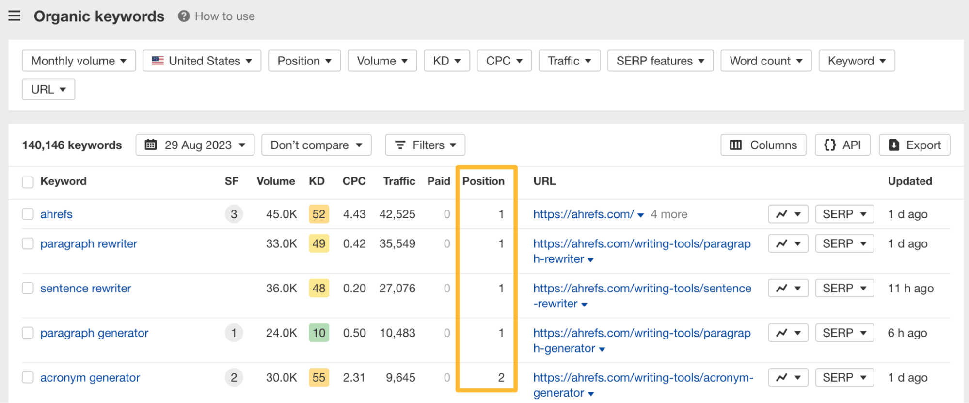 Mots-clés organiques et leurs positions dans Ahrefs Webmaster Tools