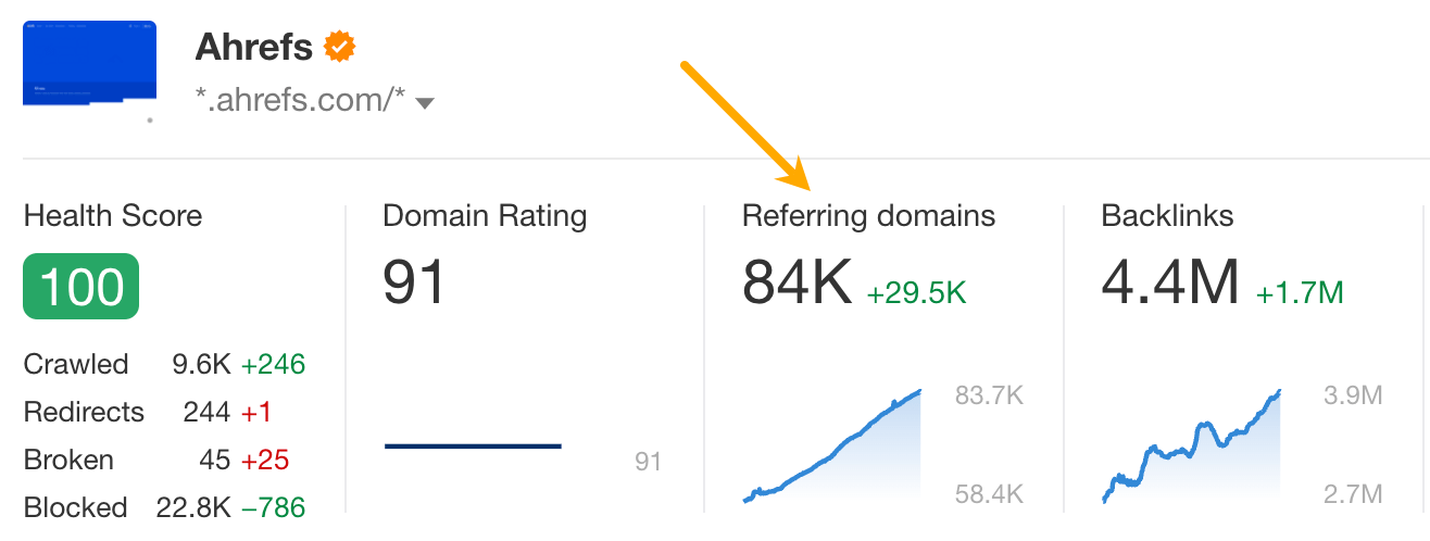 Présentation des domaines référents dans Ahrefs Webmaster Tools