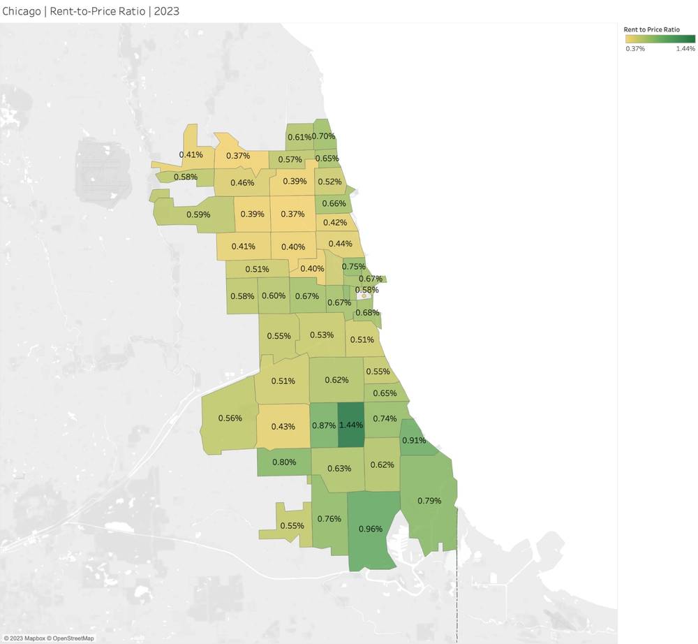 Rapport loyer/prix à Chicago