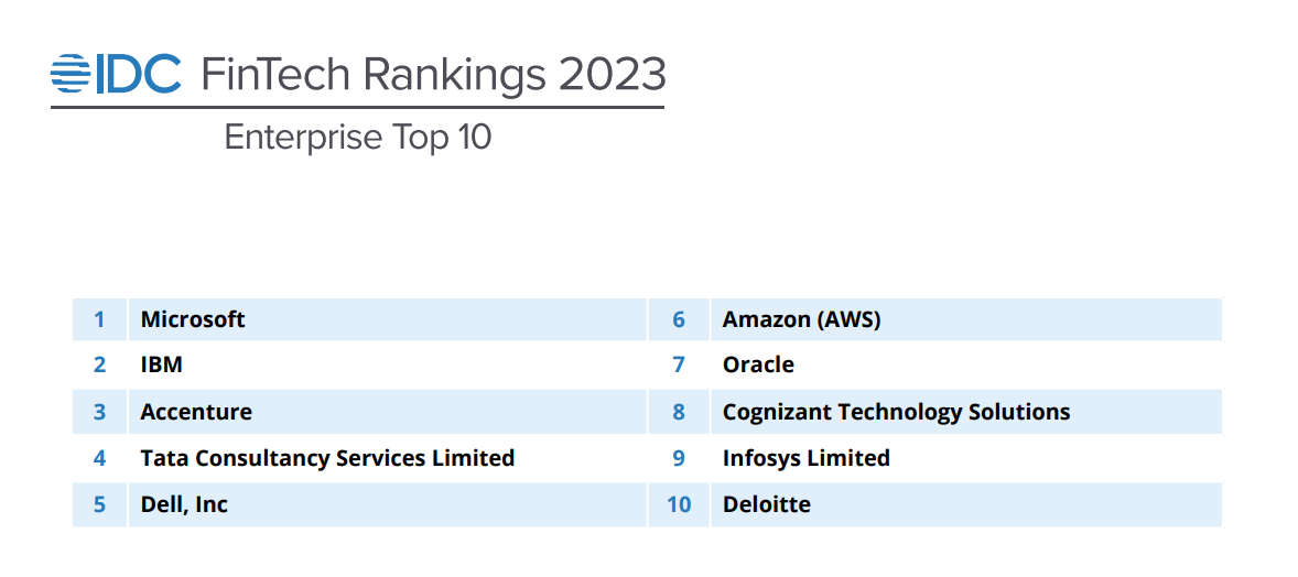 Classement IDC Fintech 2023 Top 10 des entreprises, source : International Data Corporation (IDC), septembre 2023