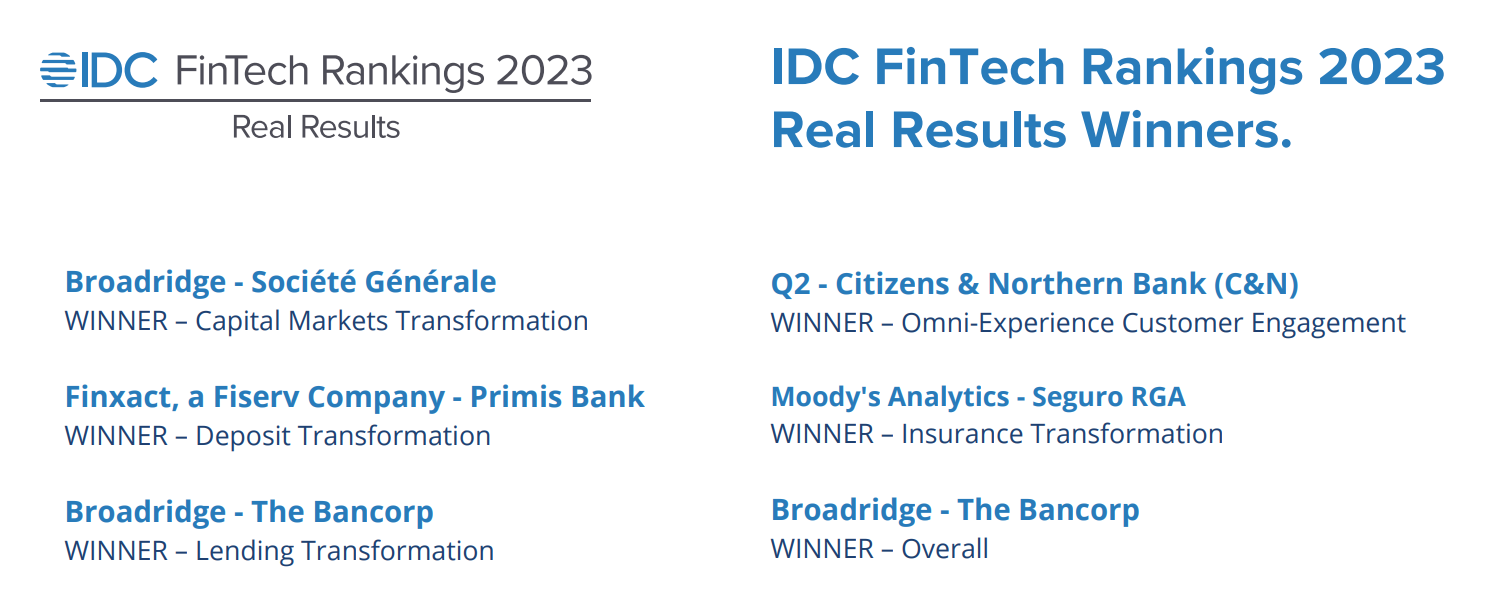 Classement IDC Fintech des gagnants des résultats réels 2023, Source : International Data Corporation (IDC), septembre 2023