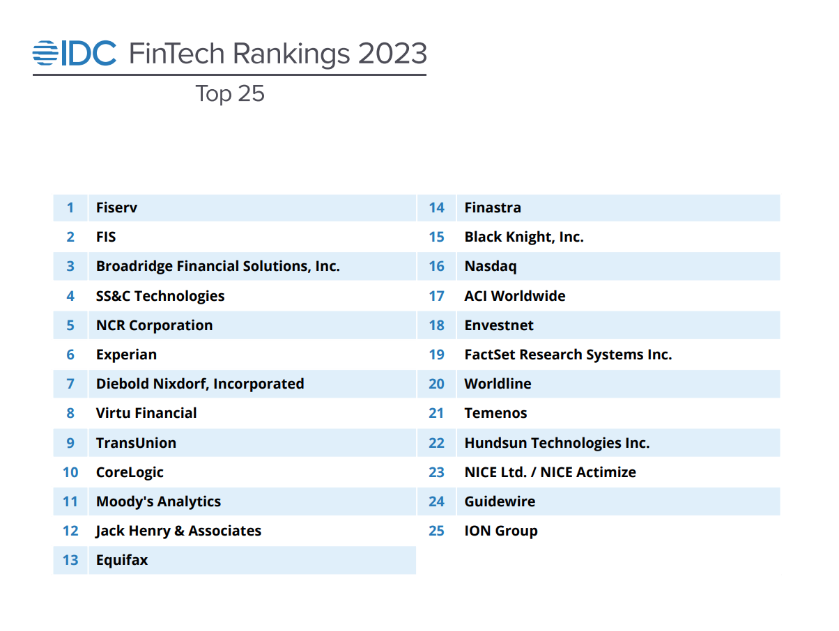 Classement IDC Fintech 2023 Top 25, Source : International Data Corporation (IDC), septembre 2023