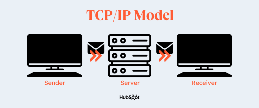 Modèle TCP