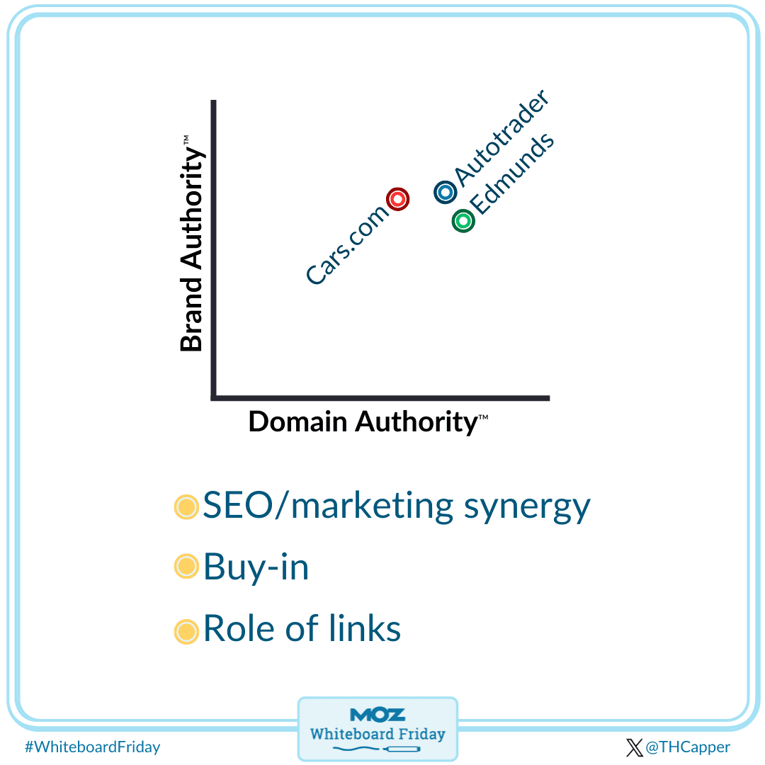Image comparant l'autorité de marque à l'autorité de domaine avec des exemples