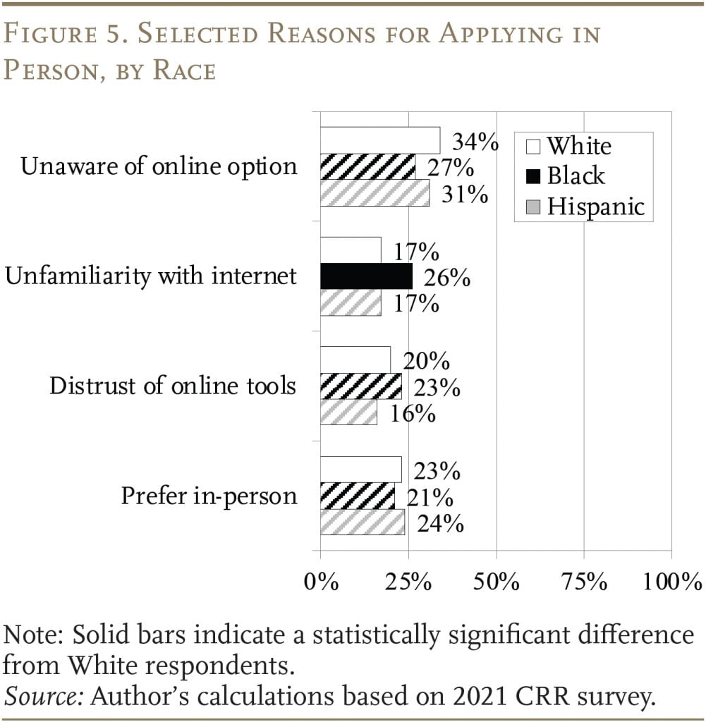 Graphique à barres montrant les raisons sélectionnées pour postuler en personne, par race