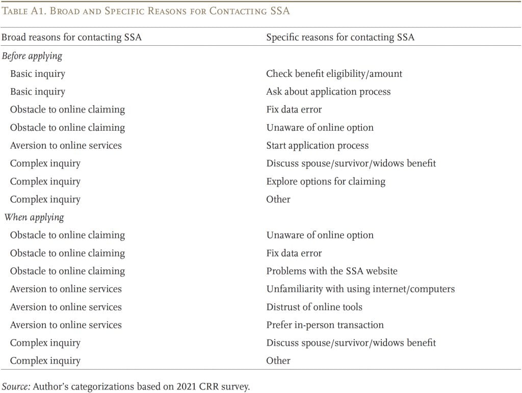 Tableau récapitulant les raisons générales et spécifiques pour contacter le SSA