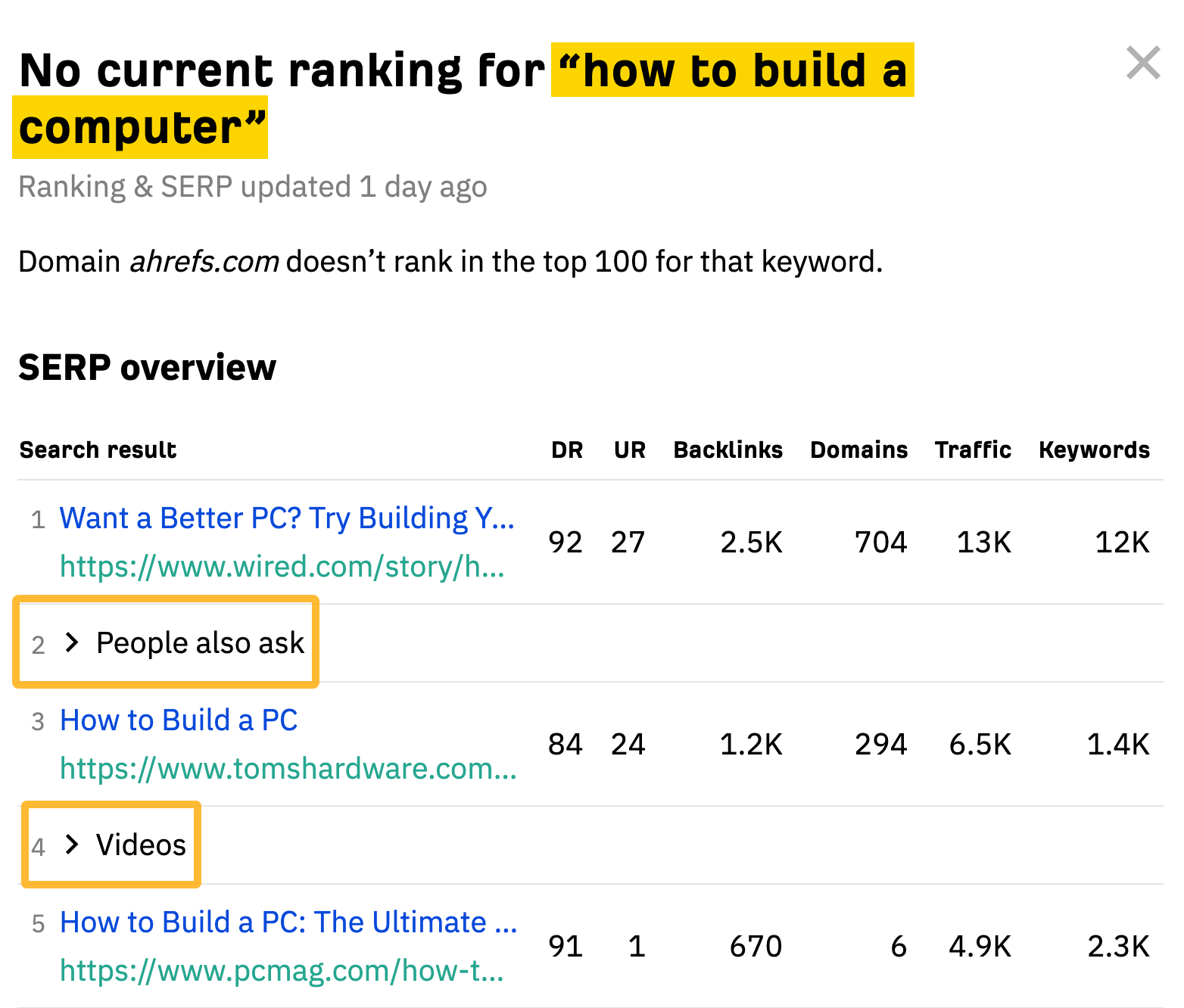 Aperçu d'Ahrefs SERP montrant comment nous comptons les positions dans les résultats de recherche