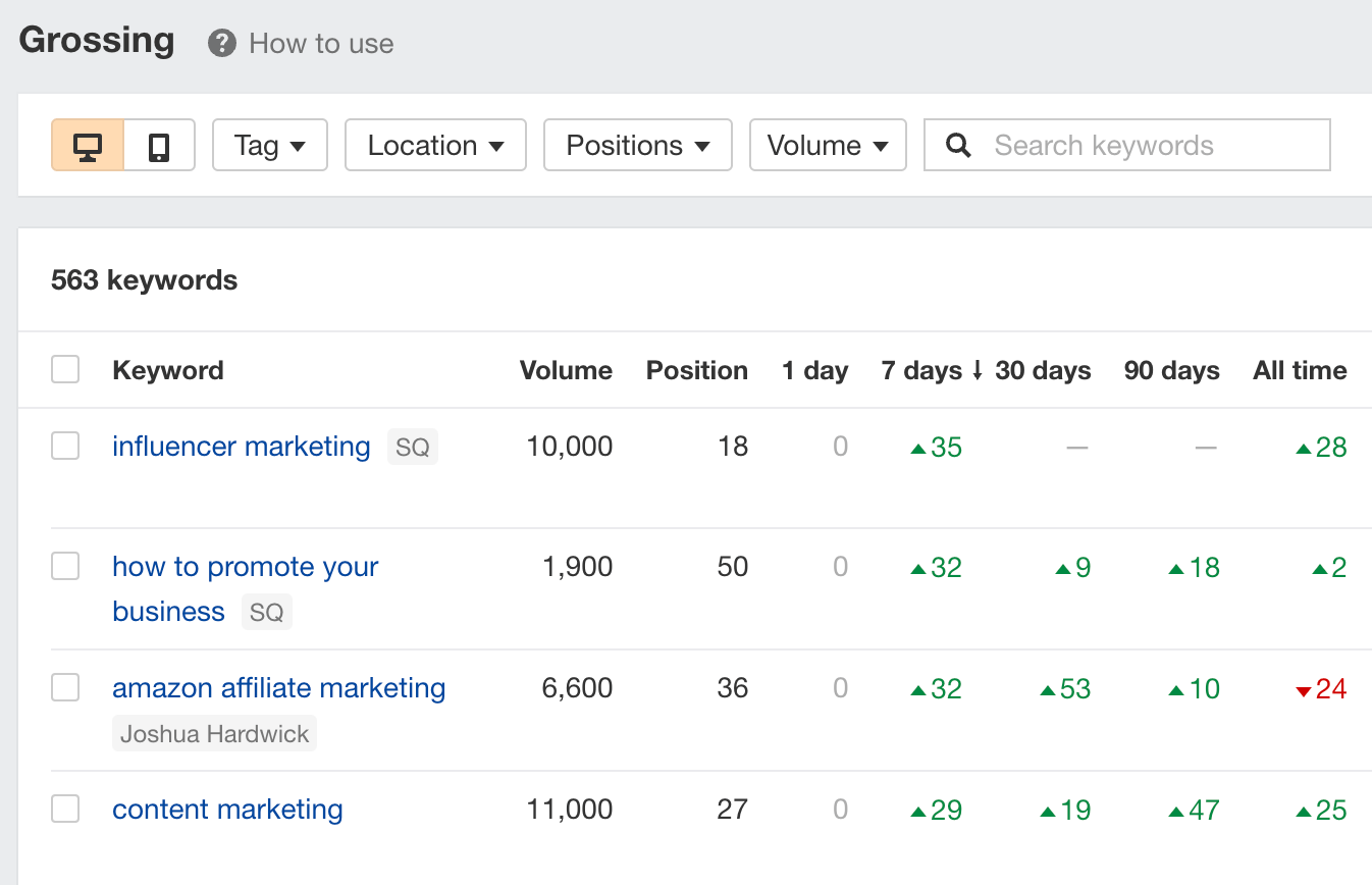 Rapport sur les revenus, via Ahrefs Rank Tracker