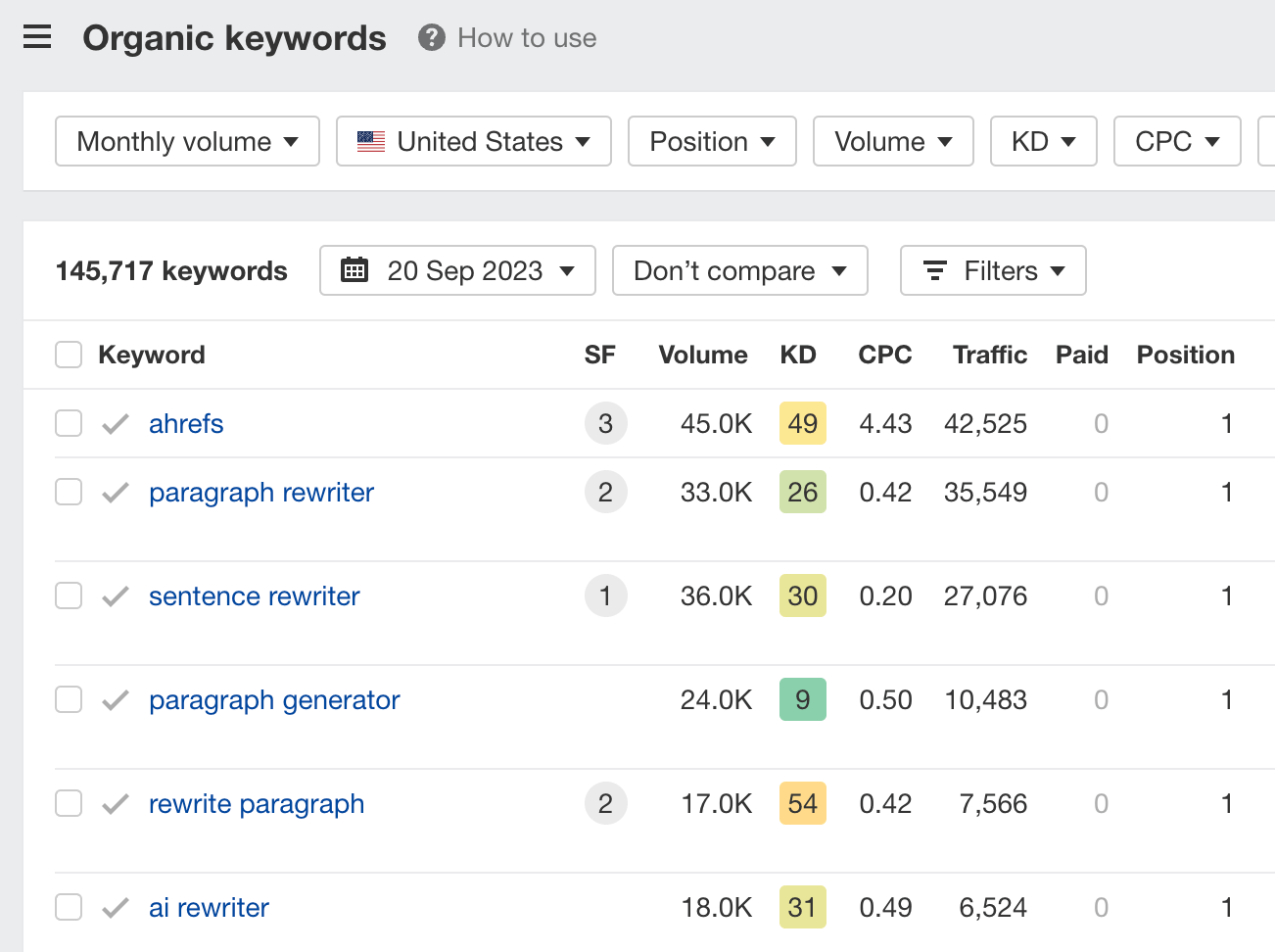 Rapports organiques sur les mots clés, via Ahrefs Webmaster Tools