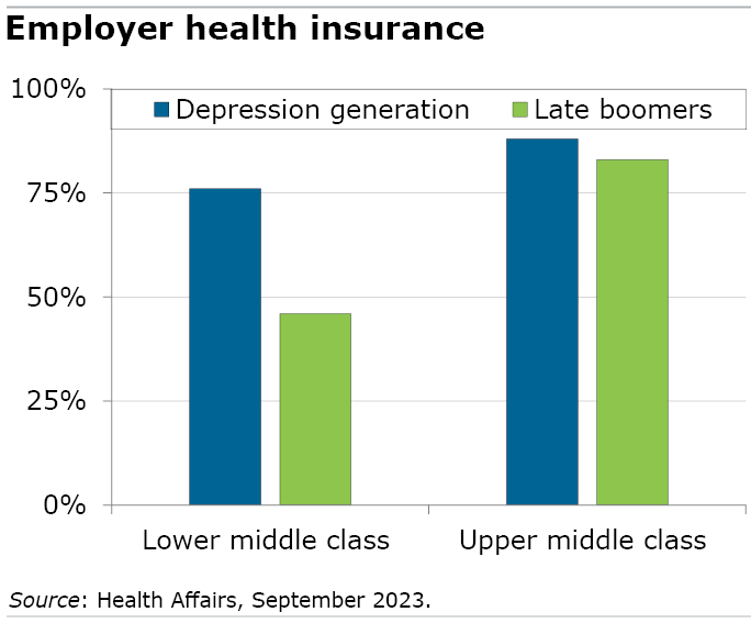 Assurance maladie de l'employeur