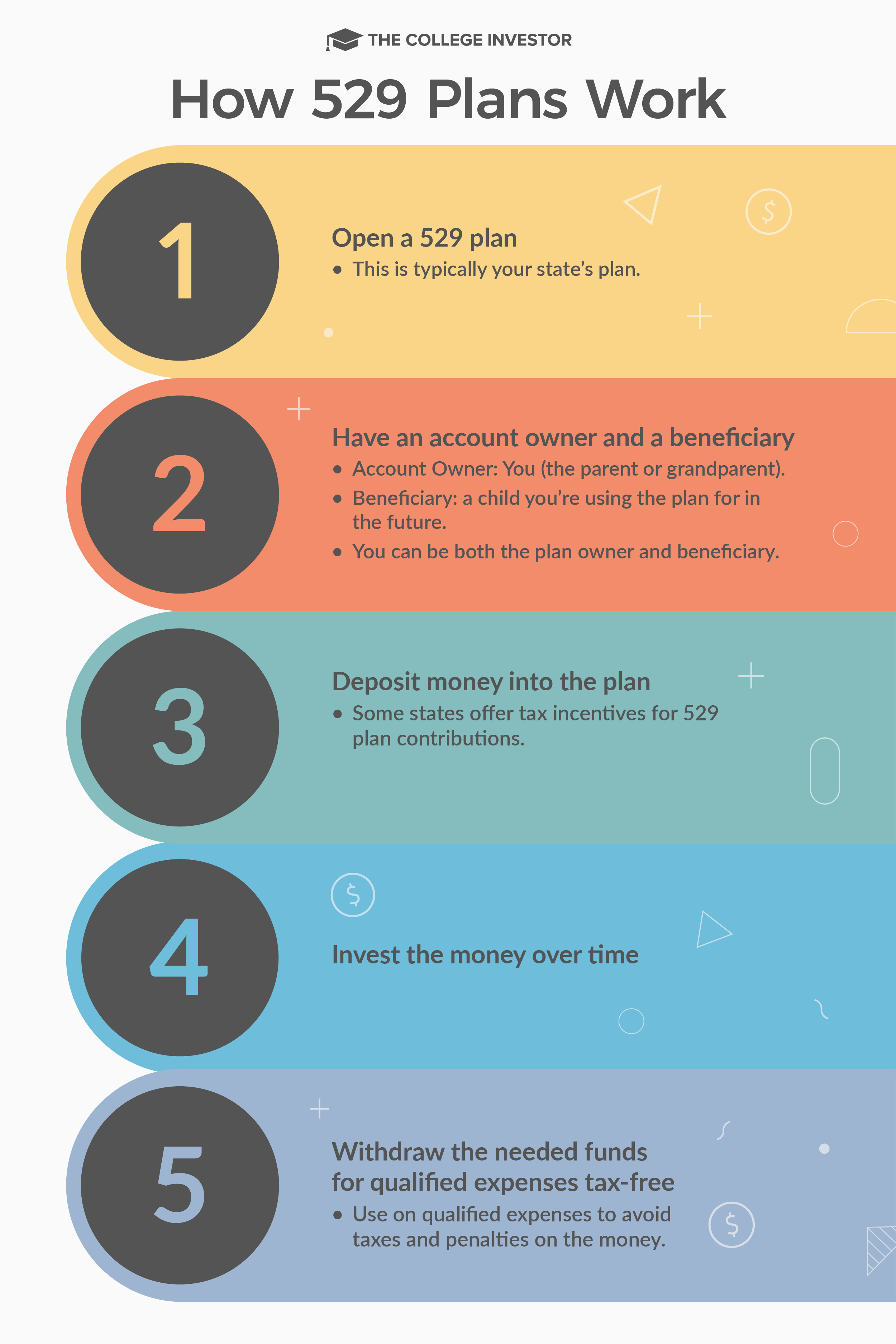 Comment fonctionne un plan 529 Infographie