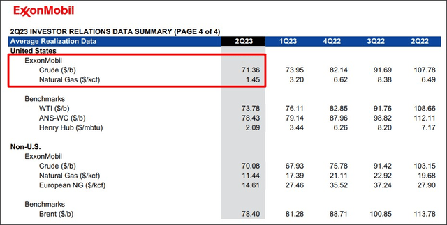 Source : ExxonMobil