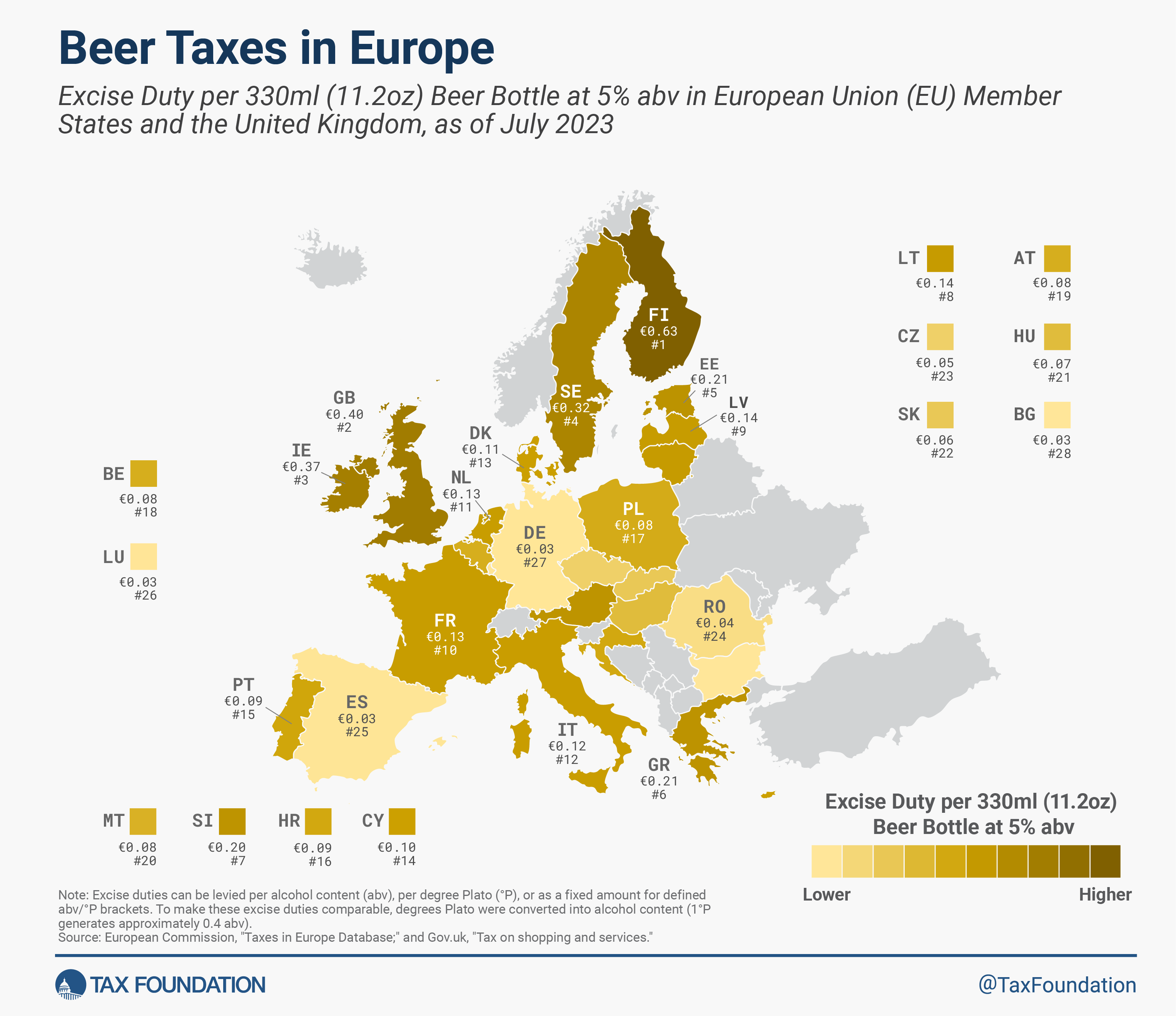 Taxes sur la bière en Europe, y compris les droits d'accise 2023 sur la bière en Europe pour l'Oktoberfest