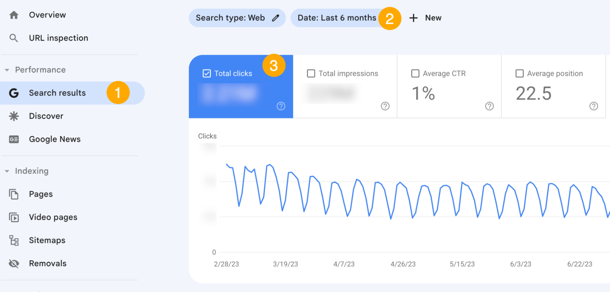 Rapport sur les résultats de recherche dans Google Search Console