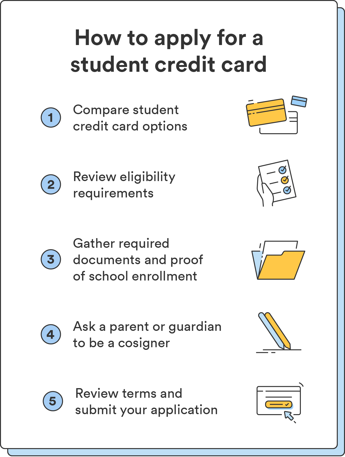 Cinq illustrations accompagnent une liste qui explique comment obtenir une carte de crédit étudiant en cinq étapes. 