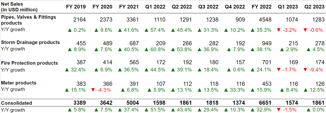 Croissance des revenus du CNM