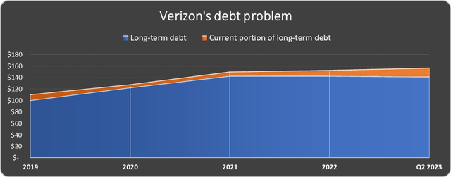 Actions Verizon