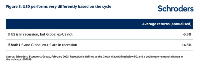 Performance du dollar américain par cycle