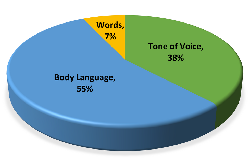 Graphique de communication