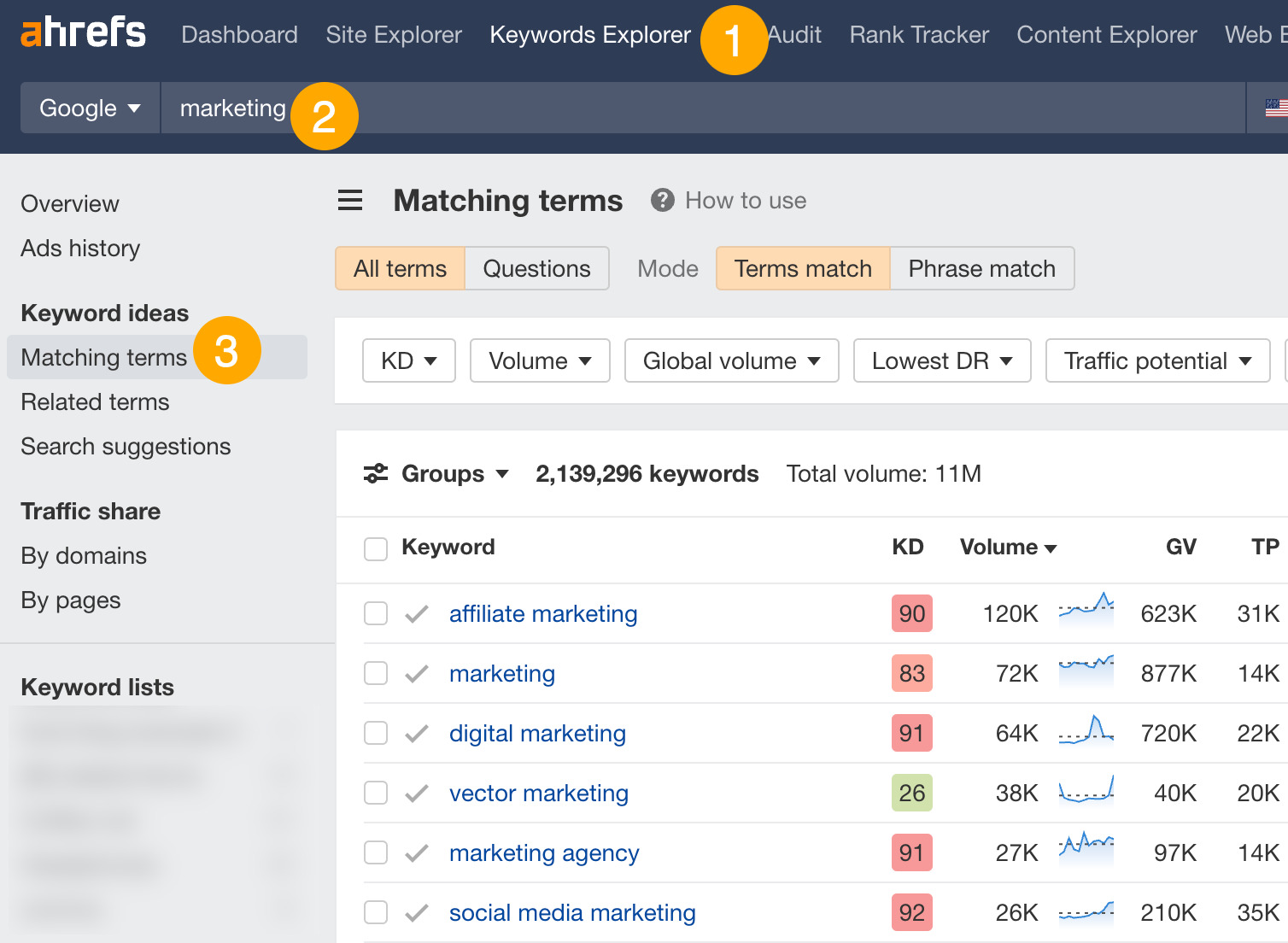 Rapport sur les termes correspondants, via Ahrefs Keyword Explorer