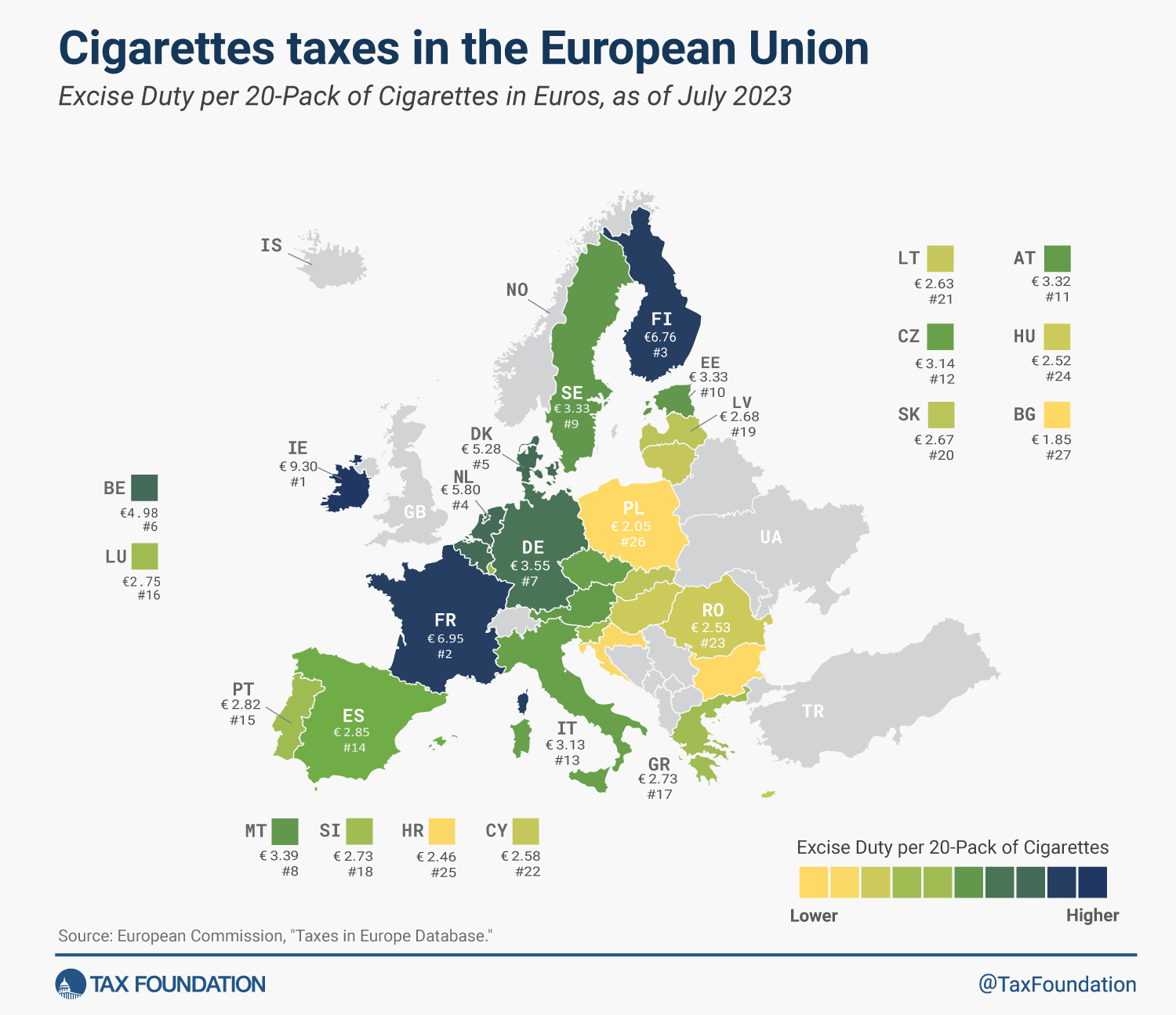 Carte des taxes sur les cigarettes en Europe : taux de taxation du tabac dans l’UE en 2023